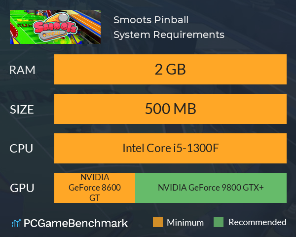 Smoots Pinball System Requirements PC Graph - Can I Run Smoots Pinball