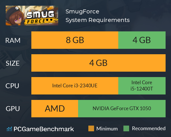 SmugForce System Requirements PC Graph - Can I Run SmugForce