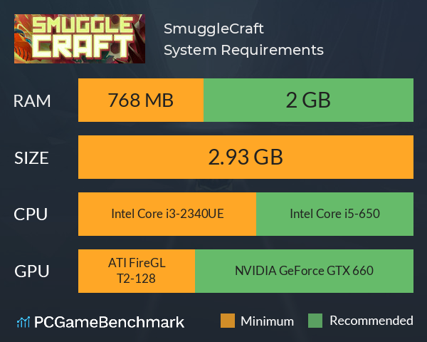 SmuggleCraft System Requirements PC Graph - Can I Run SmuggleCraft