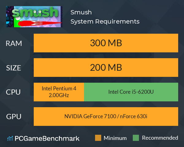 Smush System Requirements PC Graph - Can I Run Smush