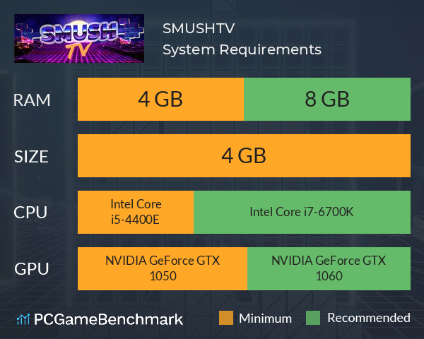 SMUSH.TV System Requirements PC Graph - Can I Run SMUSH.TV