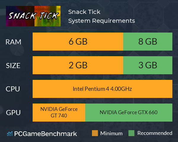 Snack Tick System Requirements PC Graph - Can I Run Snack Tick