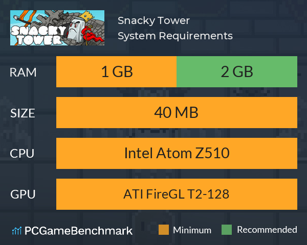 Snacky Tower System Requirements PC Graph - Can I Run Snacky Tower