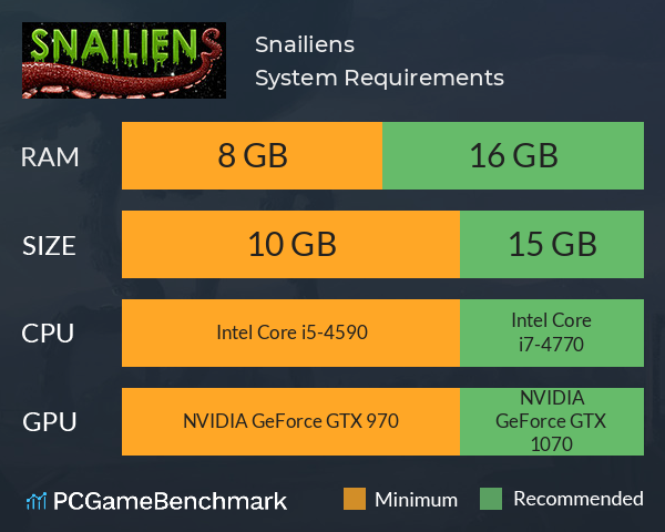 Snailiens System Requirements PC Graph - Can I Run Snailiens