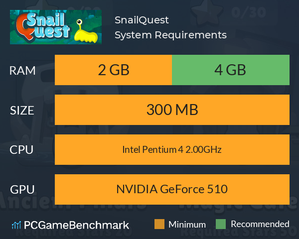 SnailQuest System Requirements PC Graph - Can I Run SnailQuest