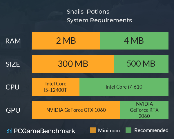 Snails & Potions System Requirements PC Graph - Can I Run Snails & Potions