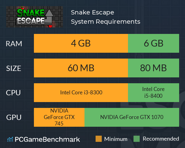 Snake Escape System Requirements PC Graph - Can I Run Snake Escape