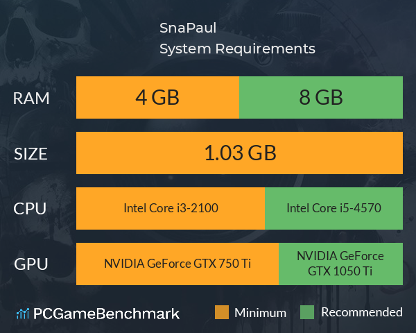 SnaPaul System Requirements PC Graph - Can I Run SnaPaul