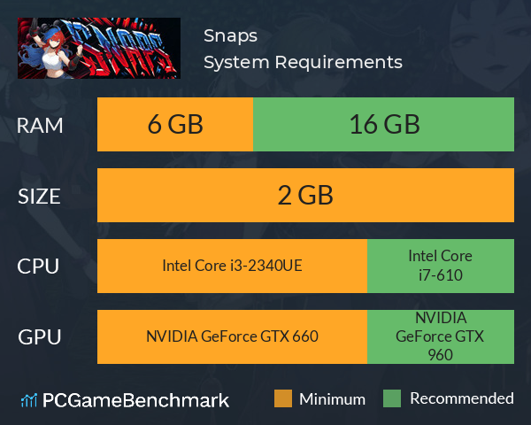 Snaps System Requirements PC Graph - Can I Run Snaps