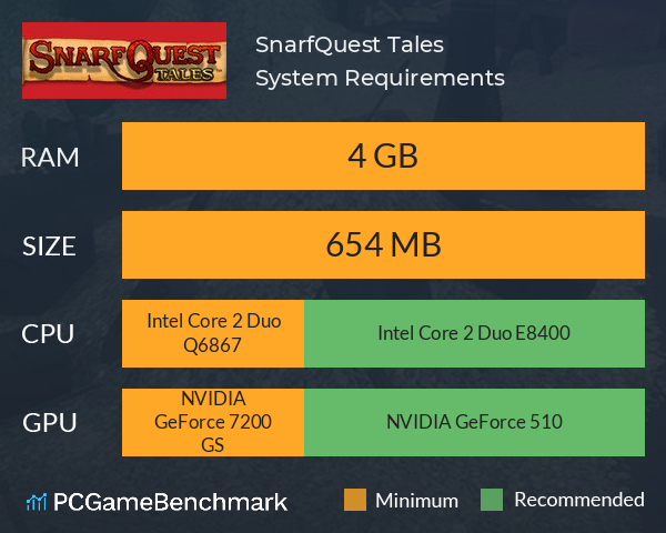 SnarfQuest Tales System Requirements PC Graph - Can I Run SnarfQuest Tales