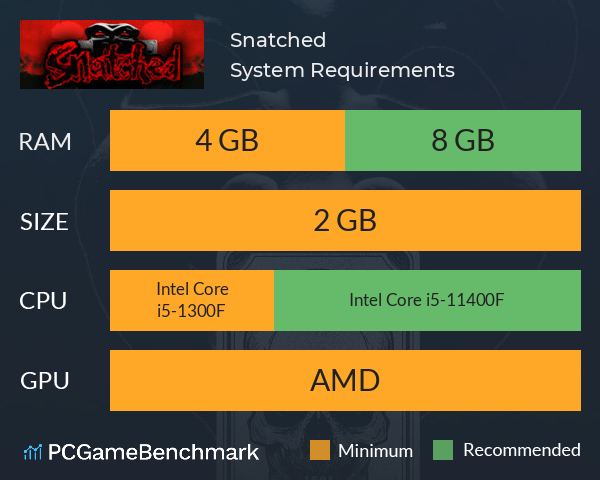 Snatched System Requirements PC Graph - Can I Run Snatched