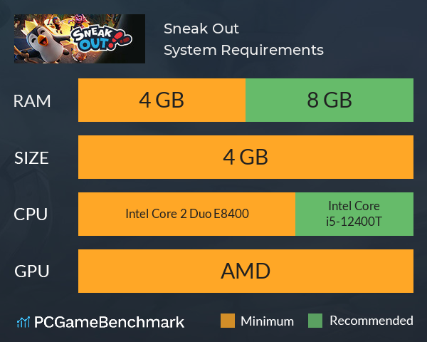 Sneak Out System Requirements PC Graph - Can I Run Sneak Out