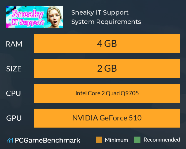 Sneaky IT Support System Requirements PC Graph - Can I Run Sneaky IT Support