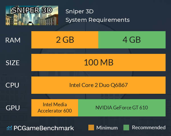 Sniper 3D System Requirements PC Graph - Can I Run Sniper 3D