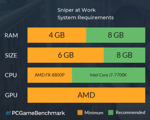 Sniper at Work System Requirements PC Graph - Can I Run Sniper at Work