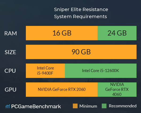 Sniper Elite: Resistance System Requirements PC Graph - Can I Run Sniper Elite: Resistance