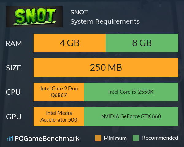 SNOT System Requirements PC Graph - Can I Run SNOT