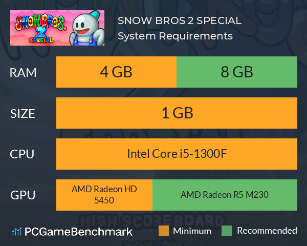 SNOW BROS. 2 SPECIAL System Requirements PC Graph - Can I Run SNOW BROS. 2 SPECIAL