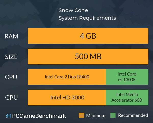 Snow Cone System Requirements PC Graph - Can I Run Snow Cone