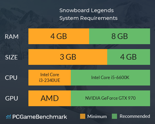 Snowboard Legends System Requirements PC Graph - Can I Run Snowboard Legends