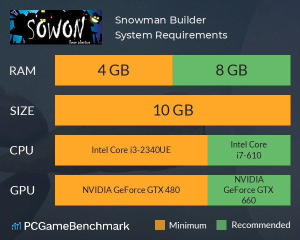 Snowman Builder System Requirements PC Graph - Can I Run Snowman Builder