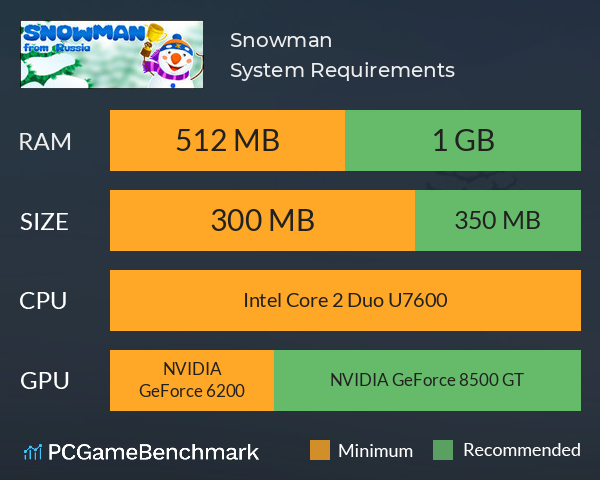 Snowman System Requirements PC Graph - Can I Run Snowman