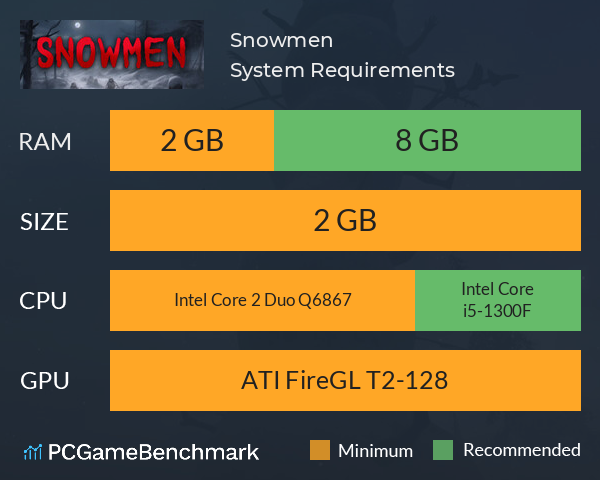 Snowmen System Requirements PC Graph - Can I Run Snowmen