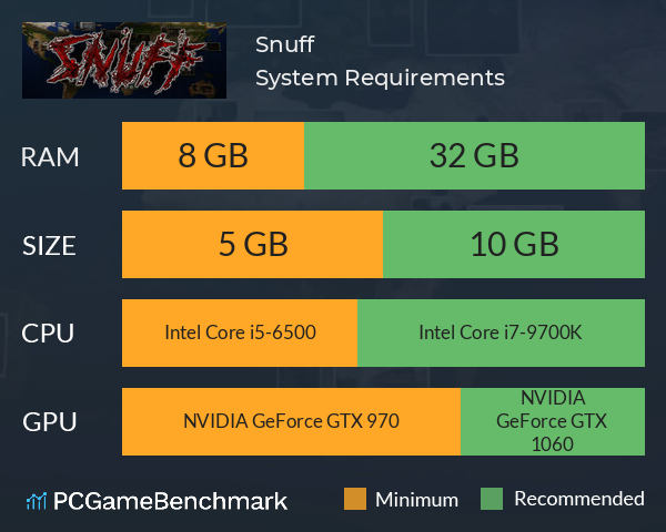 Snuff System Requirements PC Graph - Can I Run Snuff