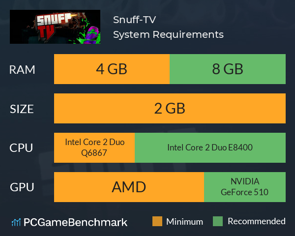 Snuff-TV System Requirements PC Graph - Can I Run Snuff-TV