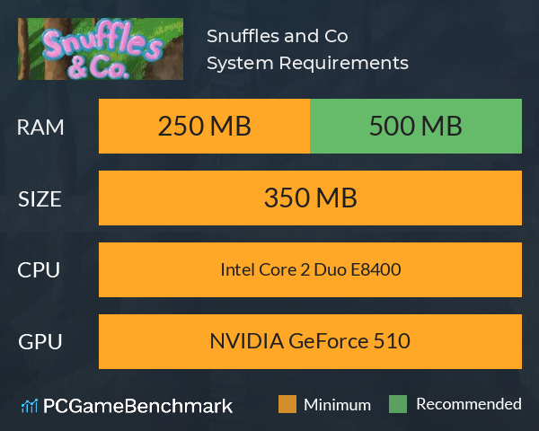 Snuffles and Co. System Requirements PC Graph - Can I Run Snuffles and Co.