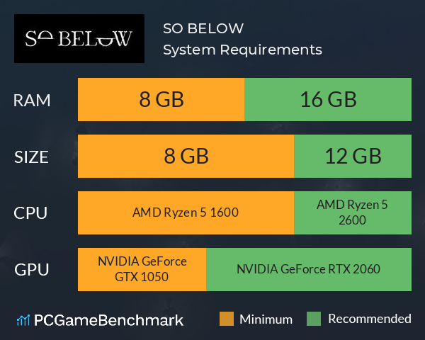 SO BELOW System Requirements PC Graph - Can I Run SO BELOW