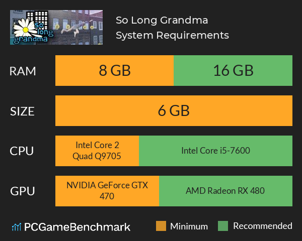 So Long Grandma System Requirements PC Graph - Can I Run So Long Grandma