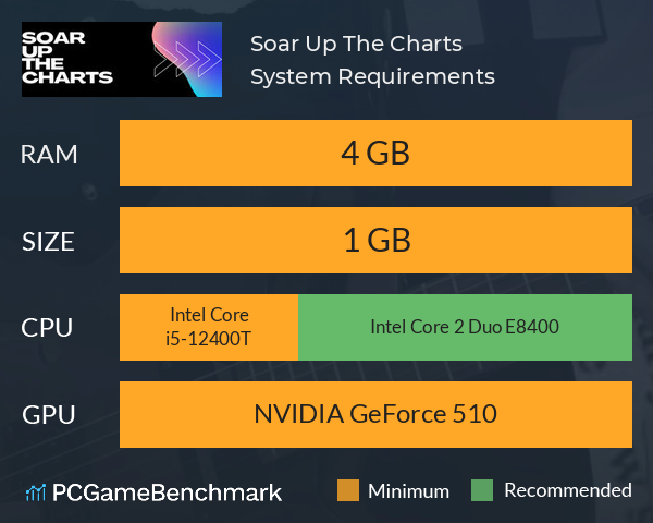 Soar Up The Charts System Requirements PC Graph - Can I Run Soar Up The Charts