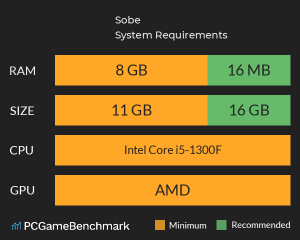 Sobe System Requirements PC Graph - Can I Run Sobe