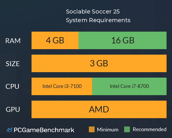 Sociable Soccer 25 System Requirements PC Graph - Can I Run Sociable Soccer 25