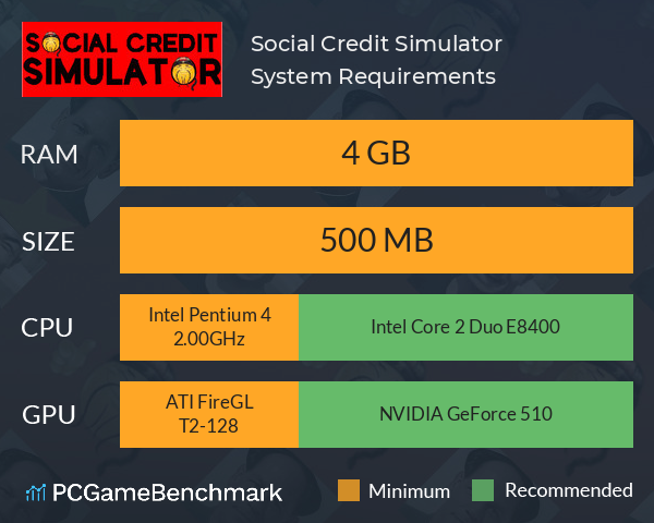 Social Credit Simulator System Requirements PC Graph - Can I Run Social Credit Simulator