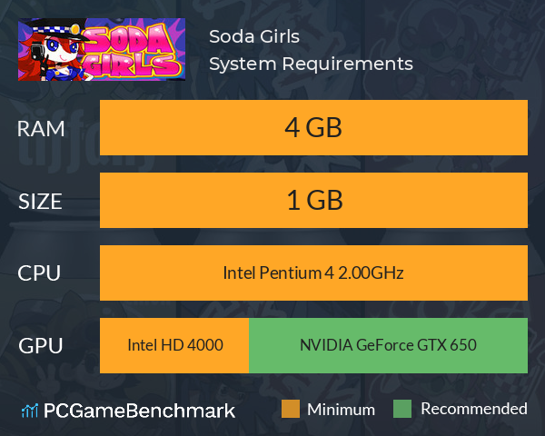 Soda Girls System Requirements PC Graph - Can I Run Soda Girls