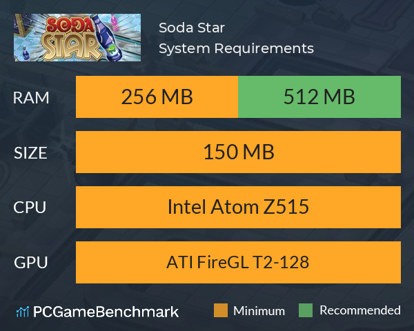 Soda Star System Requirements PC Graph - Can I Run Soda Star