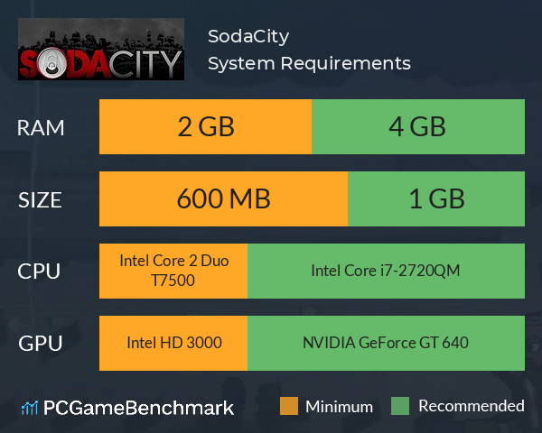 SodaCity System Requirements PC Graph - Can I Run SodaCity