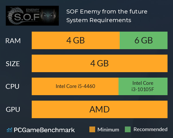 SOF: Enemy from the future System Requirements PC Graph - Can I Run SOF: Enemy from the future