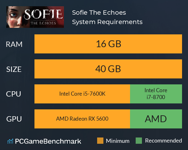 Sofie: The Echoes System Requirements PC Graph - Can I Run Sofie: The Echoes