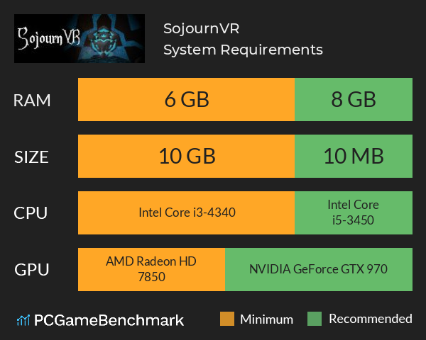 SojournVR System Requirements PC Graph - Can I Run SojournVR