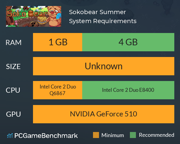 Sokobear: Summer System Requirements PC Graph - Can I Run Sokobear: Summer