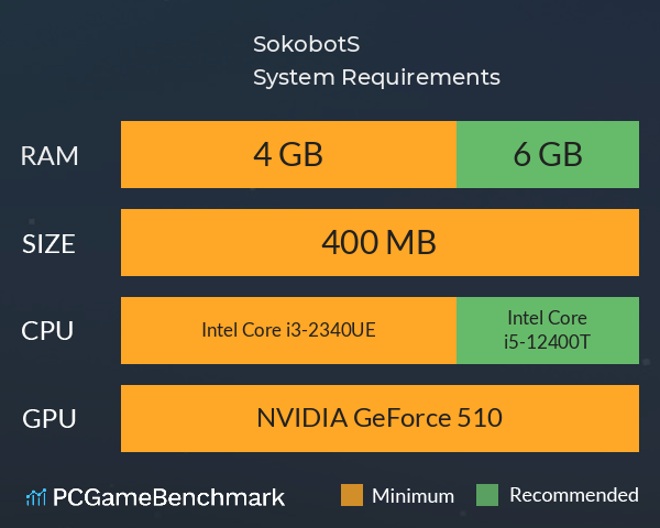 SokobotS System Requirements PC Graph - Can I Run SokobotS