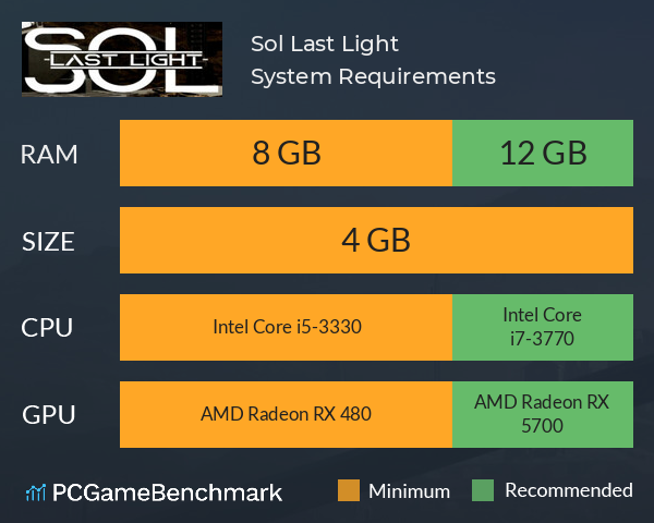 Sol: Last Light System Requirements PC Graph - Can I Run Sol: Last Light