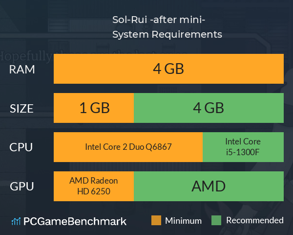 Sol-Rui -after mini- System Requirements PC Graph - Can I Run Sol-Rui -after mini-