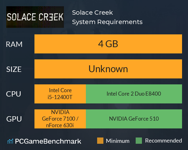 Solace Creek System Requirements PC Graph - Can I Run Solace Creek