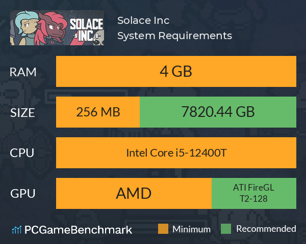 Solace Inc. System Requirements PC Graph - Can I Run Solace Inc.