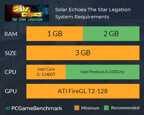 Solar Echoes: The Star Legation System Requirements PC Graph - Can I Run Solar Echoes: The Star Legation