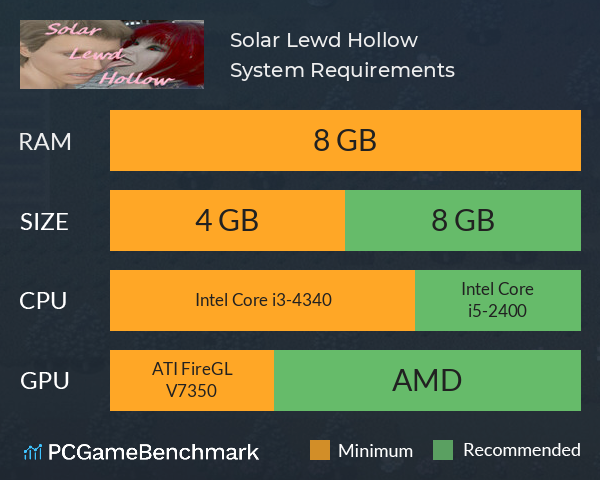 Solar Lewd Hollow System Requirements PC Graph - Can I Run Solar Lewd Hollow